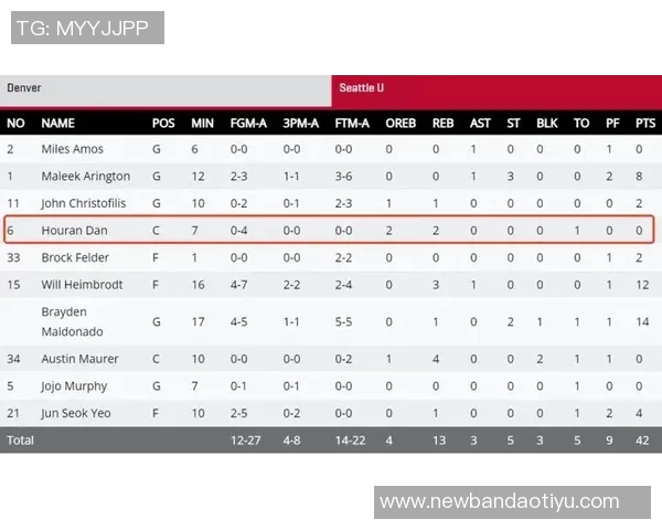 淡厚然表现出色但西雅图大学遗憾落败于犹他州立大学季前赛分析